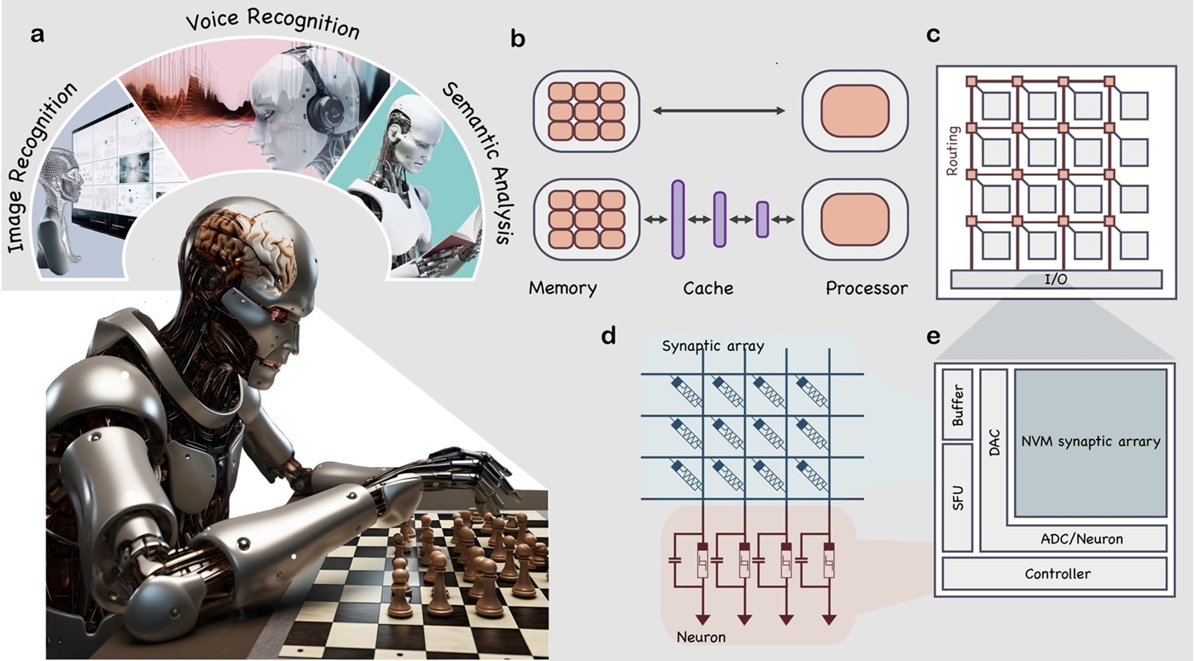 【大行报告】仲量联行：全球数据中心容量料倍增至200吉瓦香港市场迈向新一轮增长阶段(图1)
