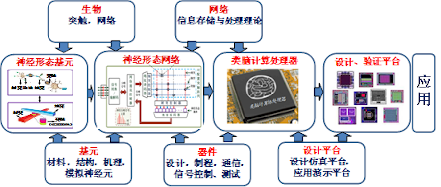 全球神经形态计算总体规模展望及市场竞争格局研究报告(图1)