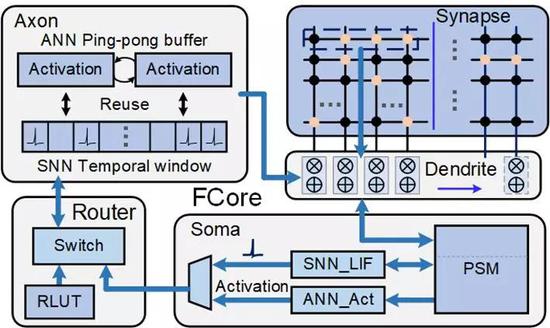 腾讯美团押注爱芯元智上市：边缘AI芯片第一股崛起智能汽车加速(图1)