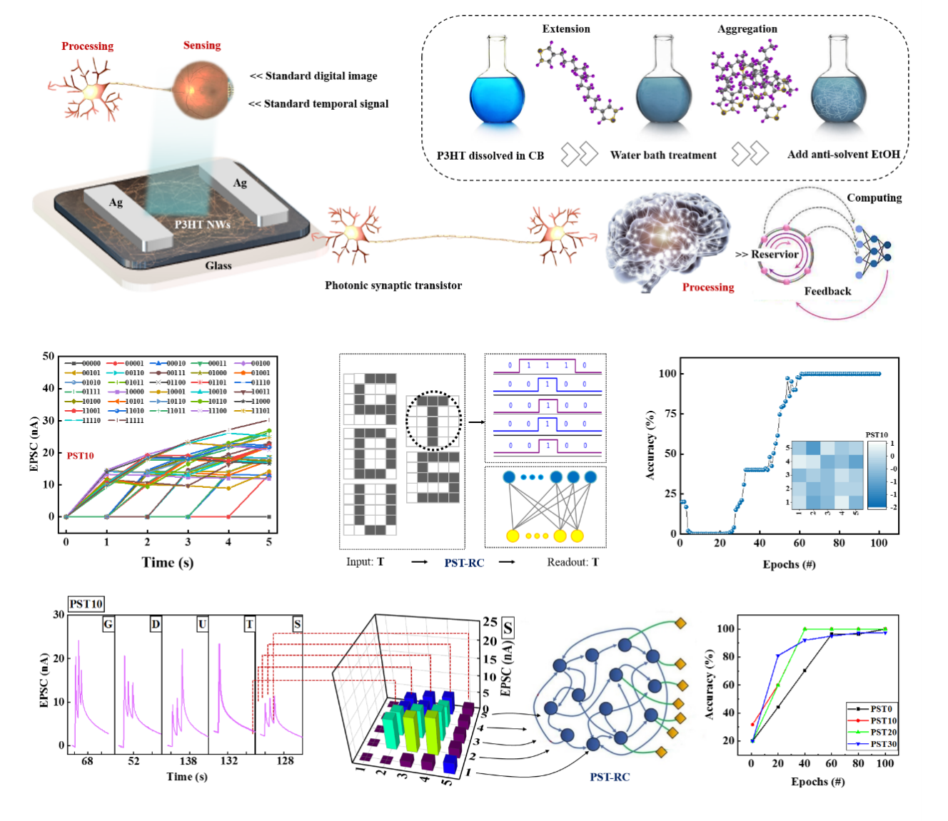 德勤发布《2026技术趋势》报告：AI从概念验证迈向实际价值创造(图1)