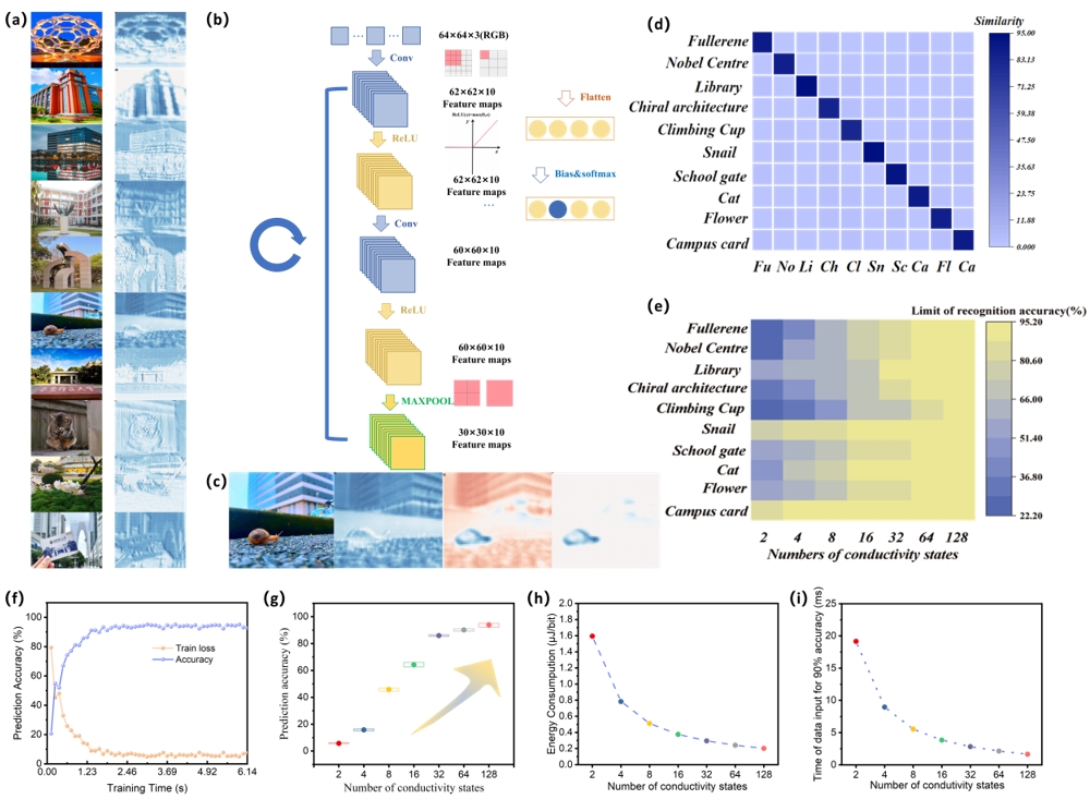 广东：推动脑机接口和具身智能等人工智能前沿技术的融合(图1)