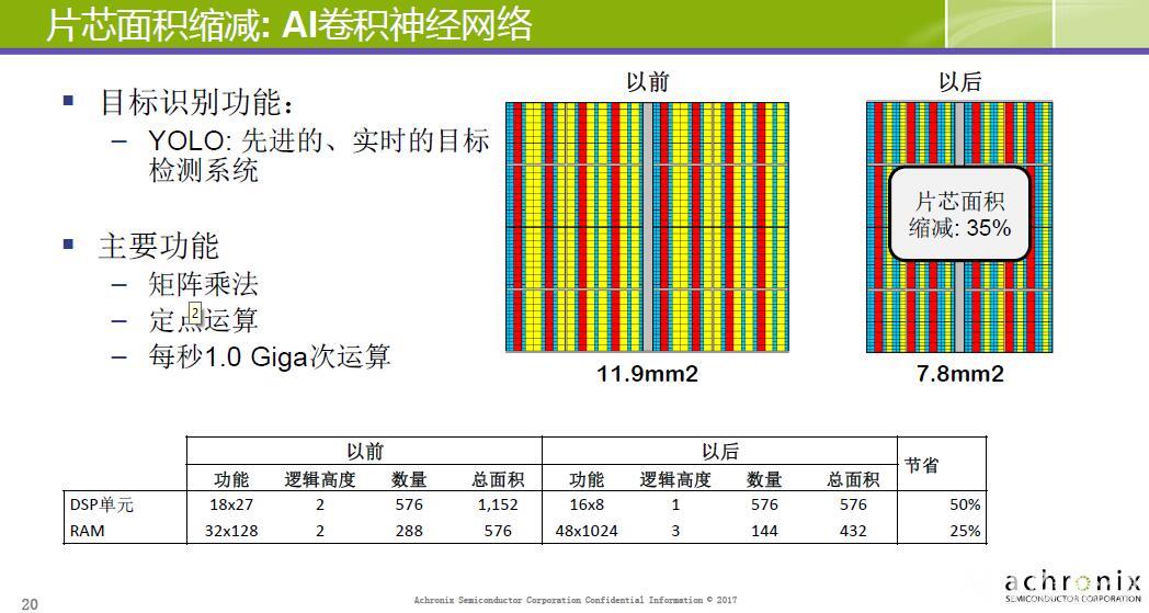 统治AI十年的英伟达要被谷歌NPU掀桌子了？(图1)