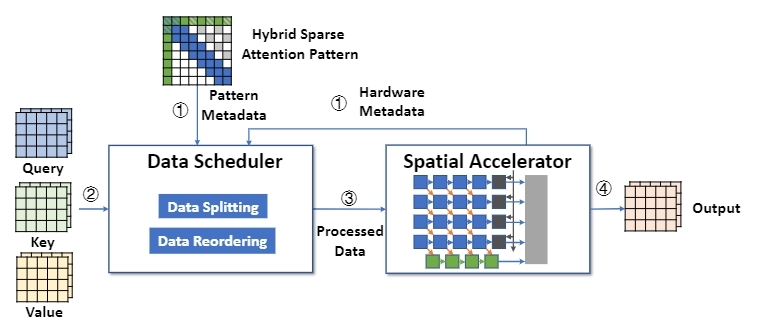 全新奔驰纯电GLCSUV、新一代S级轿车亮相奔驰品牌日(图1)