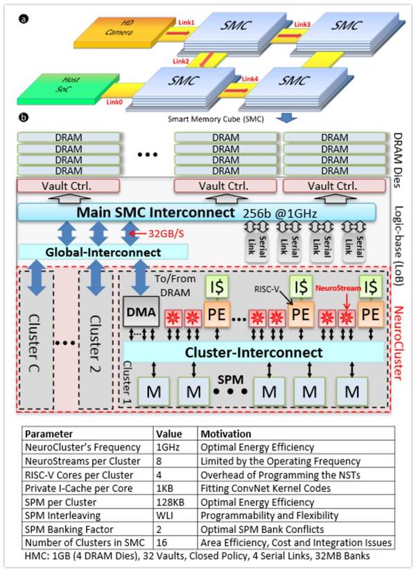 打造智能原生架构这家上海企业开拓AI芯片新赛道(图1)