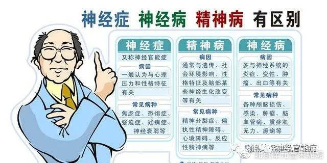 郑淑贞：心血管神经官能症——中西医结合如何应对(图1)