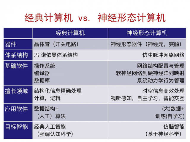 北京脑科学与类脑研究所所长罗敏敏:脑机接口要的不是“金牌式超越”而是高质量服务患者(图1)