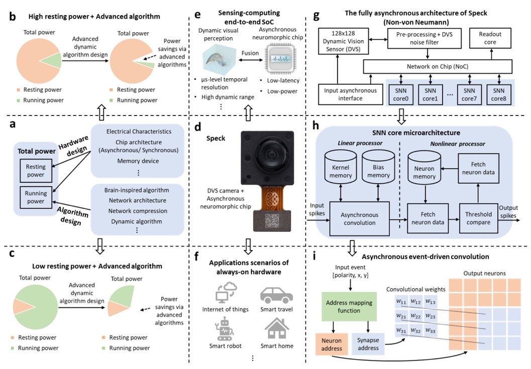 2026年全球微电子行业发展现状与趋势分析(图1)