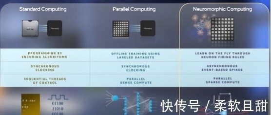 全球类脑智能市场3年后或超8亿美元产业化窗口正在打开言叶知新(图1)