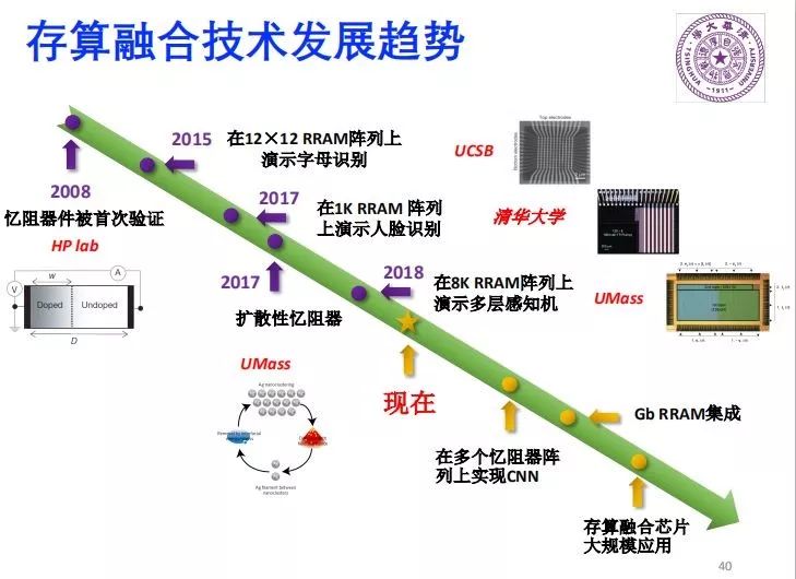 美国计划开发神经形态计算机(图1)