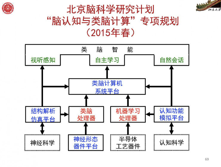 2026中国“脑接”未来!今年写进政府报告的这个技术正在解锁人类的终极自由(图1)